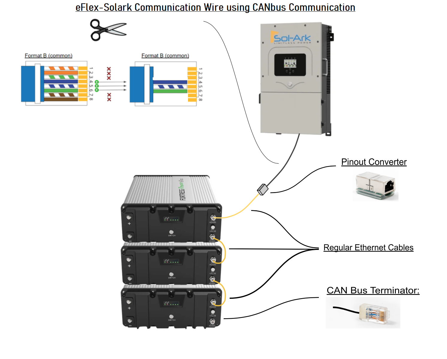 eFlex CANbus Communication - Fortress Power